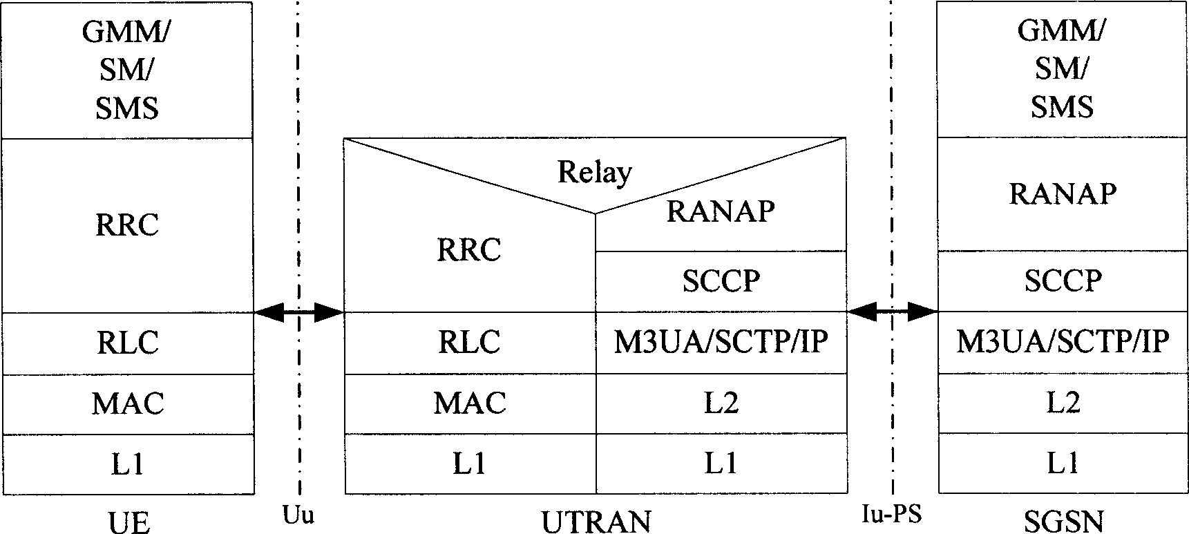 Method, device and system for radio transmission