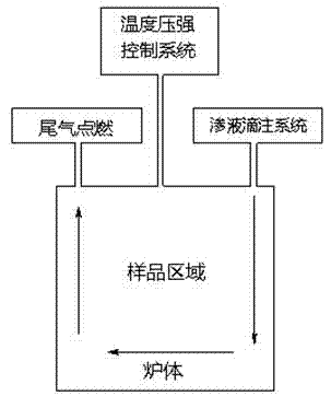 Surface gaseous penetration modification method of nanometer titanium dioxide film photocatalyst