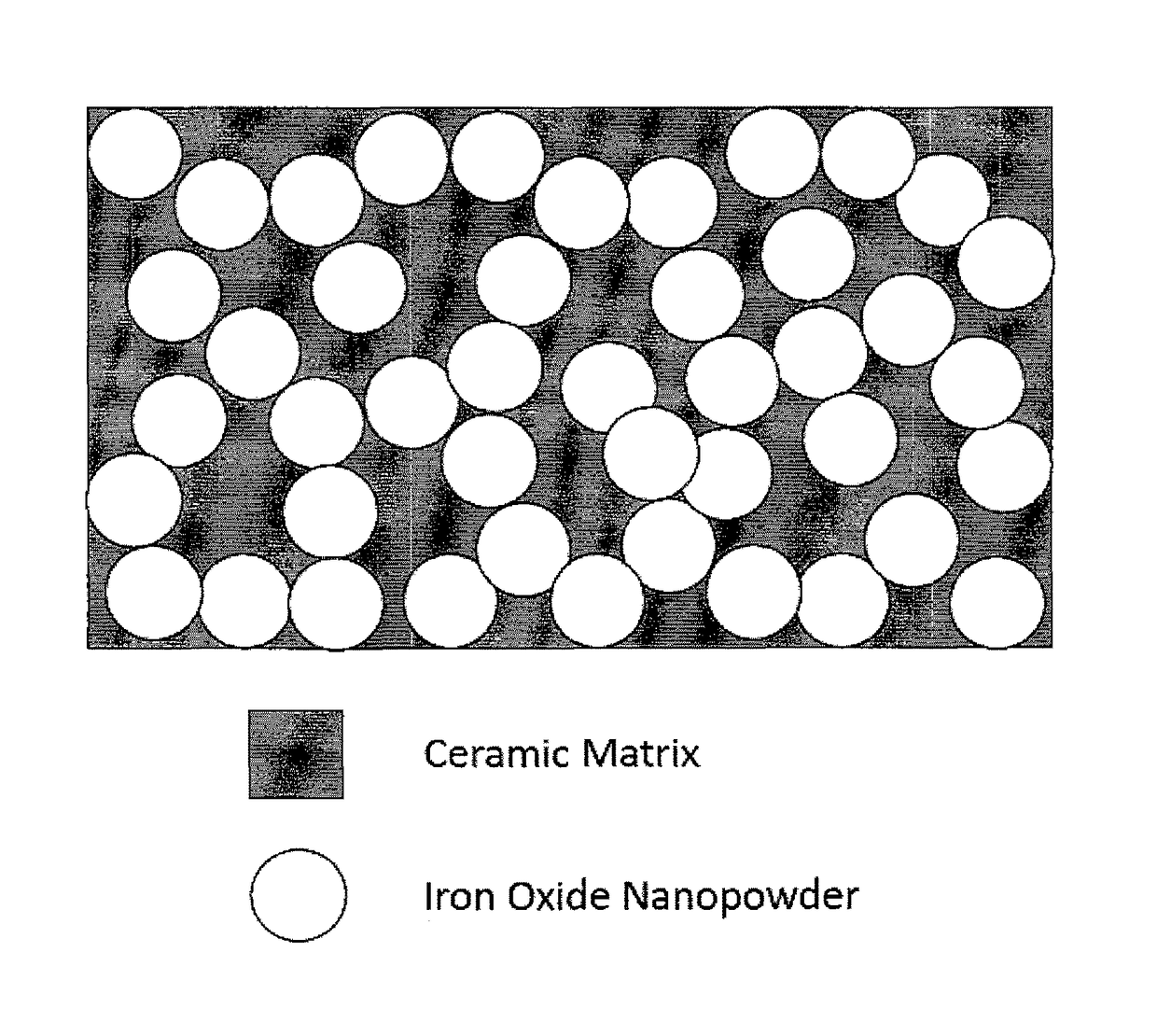 Composites of porous pyrophoric iron and ceramic and methods for preparation thereof