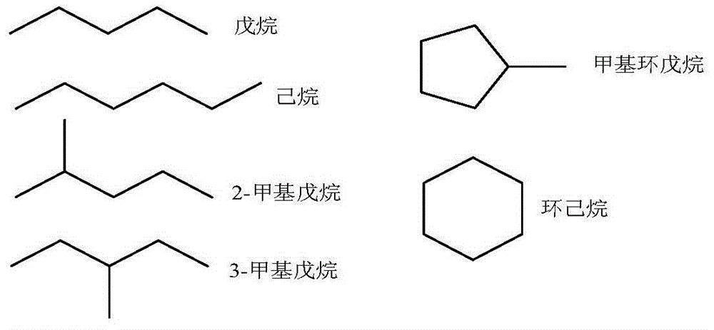 Catalyst for preparing C5 or C6 alkane from sugar or sugar alcohol via water-phase hydrogenolysis