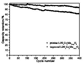 Surface modified anode material for lithium ion battery and method