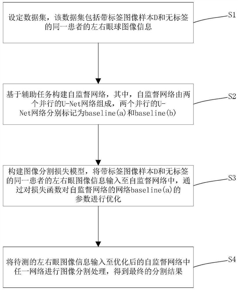 Fundus blood vessel image segmentation method based on self-supervised learning