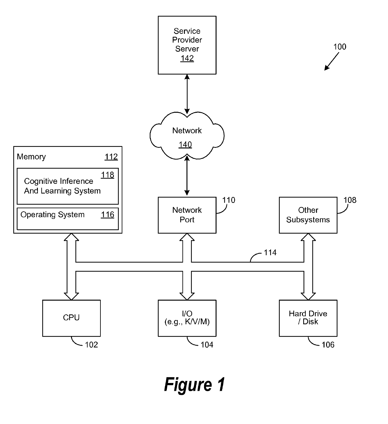 Method for performing a cognitive learning operation via a cognitive learning framework