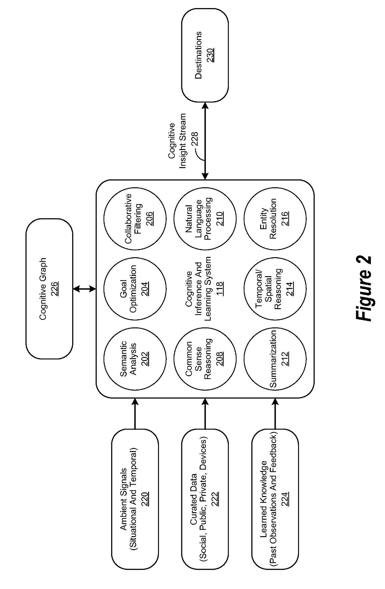 Method for performing a cognitive learning operation via a cognitive learning framework