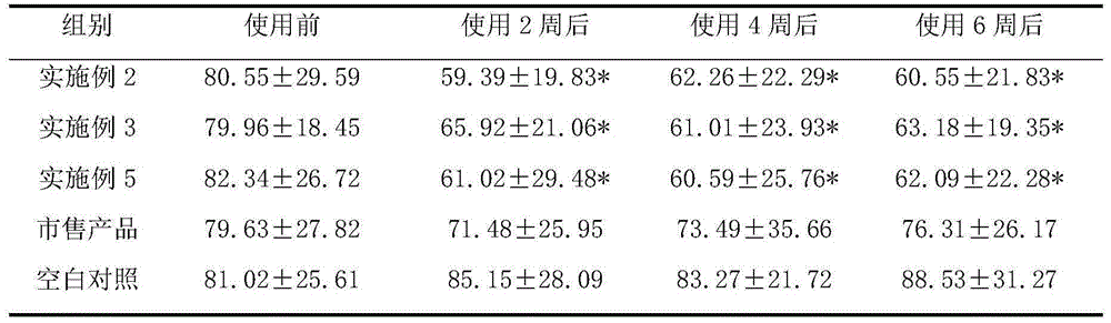 Oil-control acne-removing cosmetic soap and preparation method therefor