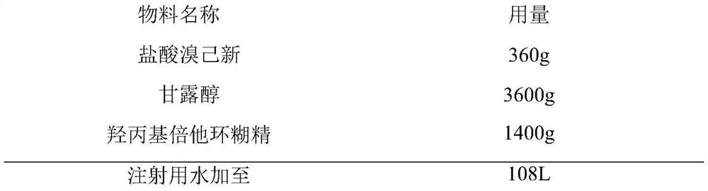 Bromhexine hydrochloride freeze-dried powder injection for injection and preparation method of bromhexine hydrochloride freeze-dried powder injection