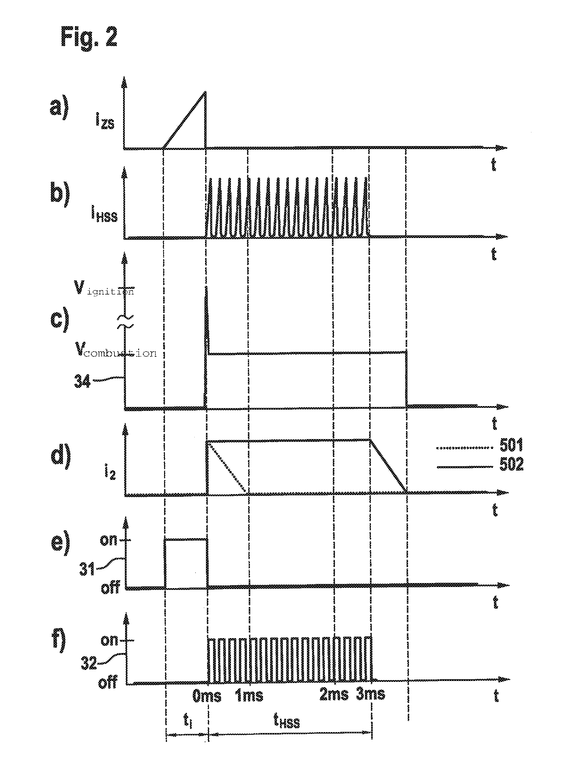 Ignition system and method for operating an ignition system