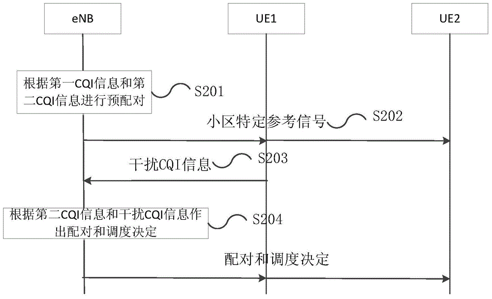 Channel quality indicator (CQI) enhancement method and device applied to multi-user superposition transmission