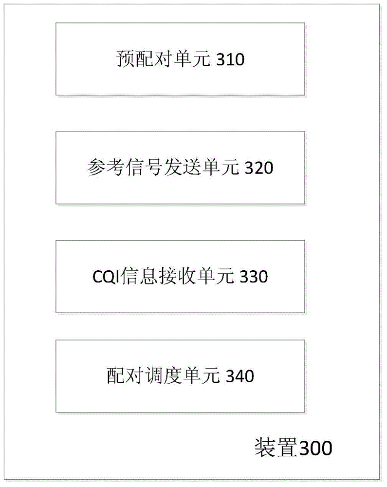 Channel quality indicator (CQI) enhancement method and device applied to multi-user superposition transmission