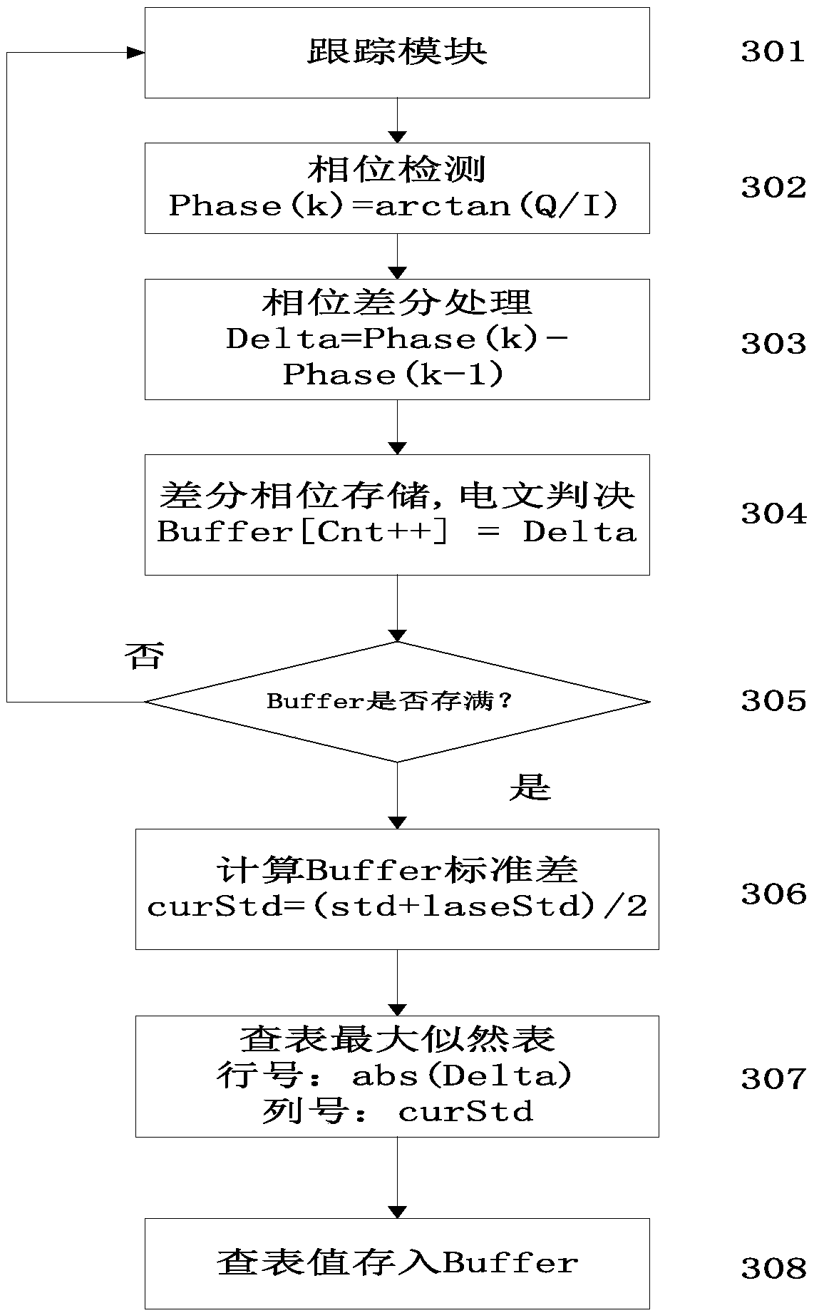 Message demodulation method and device