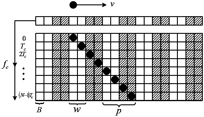 Spatial filtering speed-measuring sensor device and method for improving speed measurement accuracy