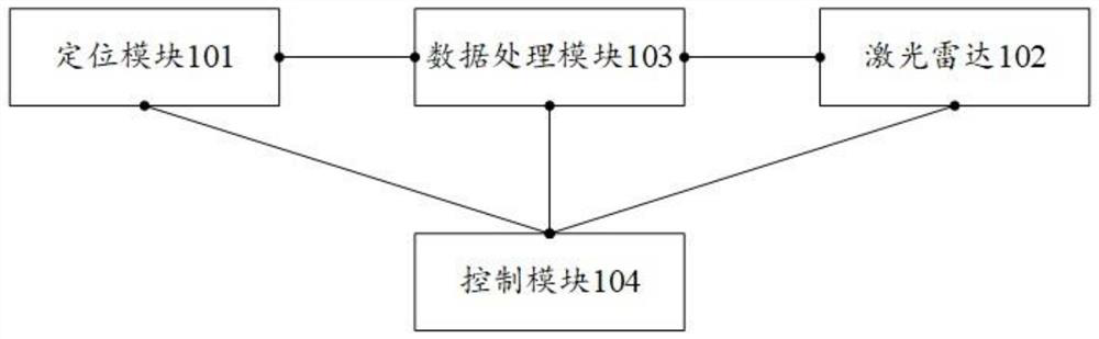 Unmanned aerial vehicle flight route correction system, method and related device