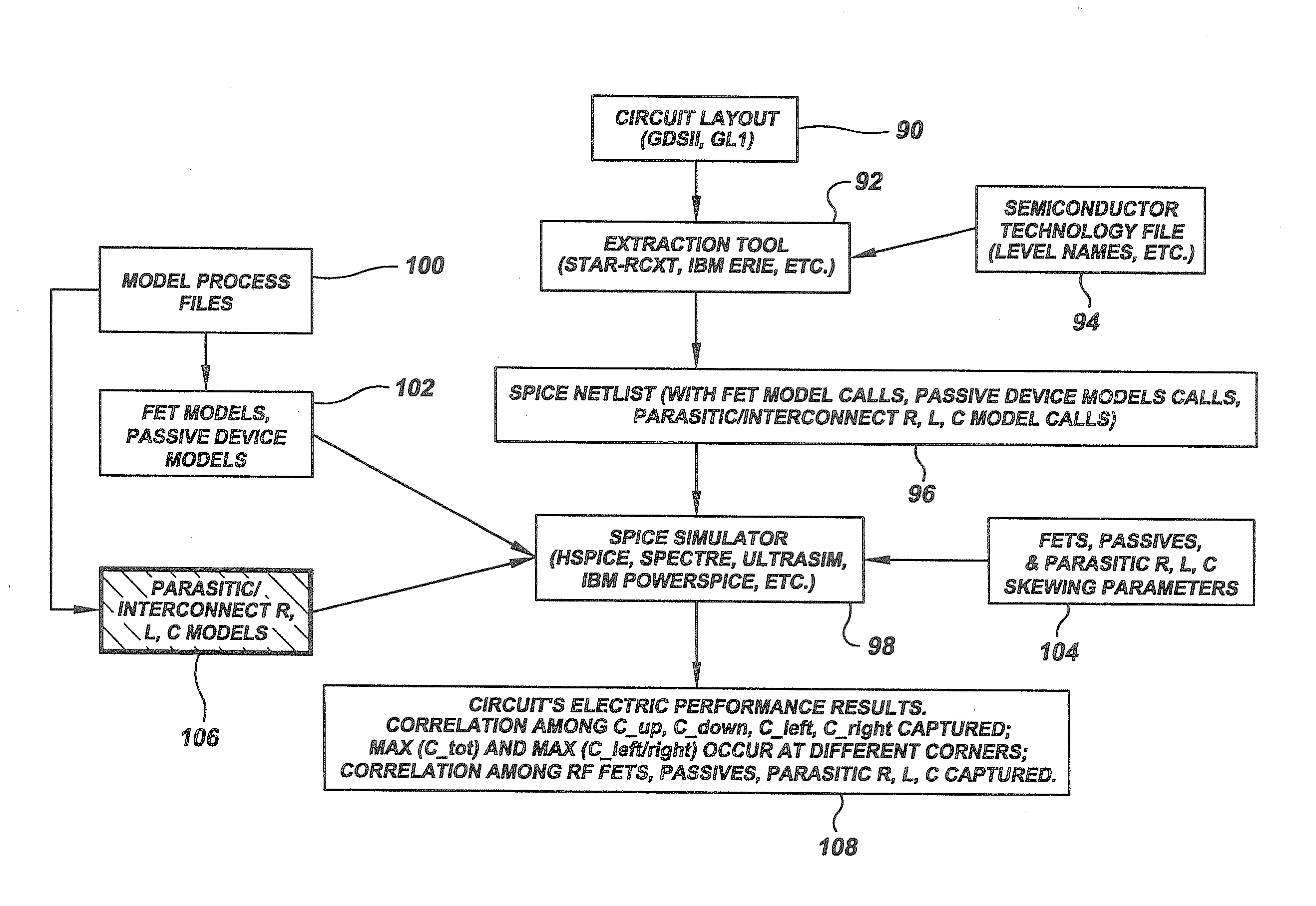 Method for treating parasitic resistance, capacitance, and inductance in the design flow of integrated circuit extraction, simulations, and analyses