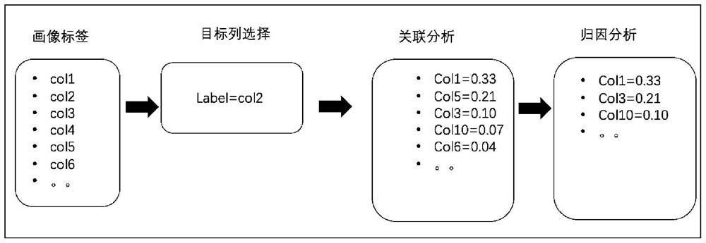 Data processing method and device, computer equipment and storage medium