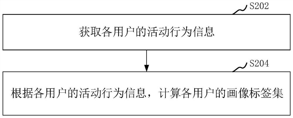 Data processing method and device, computer equipment and storage medium