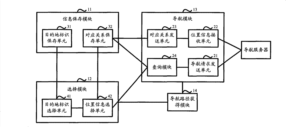 Method for navigation through mobile terminal and mobile terminal