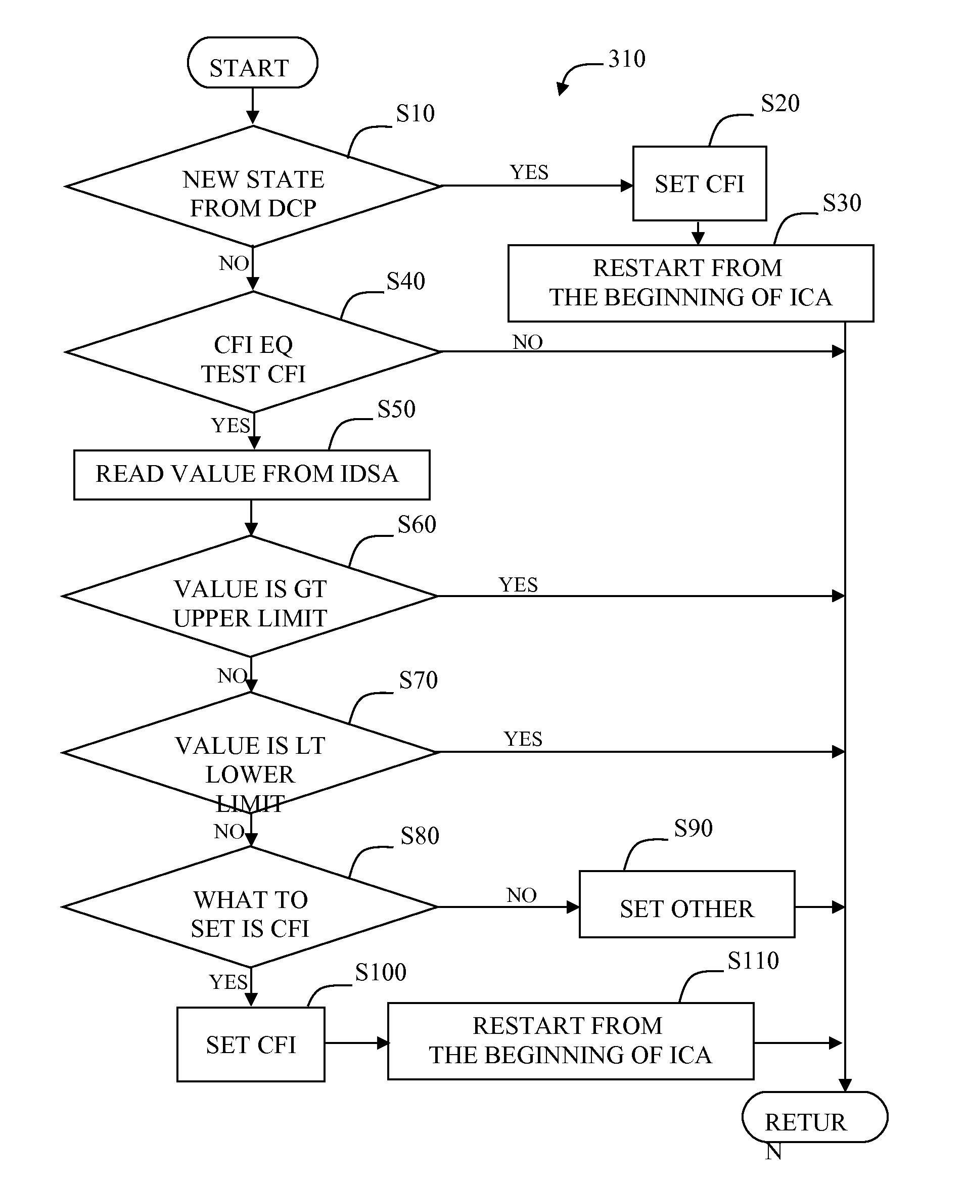Integrated Circuit Signal Generation Device