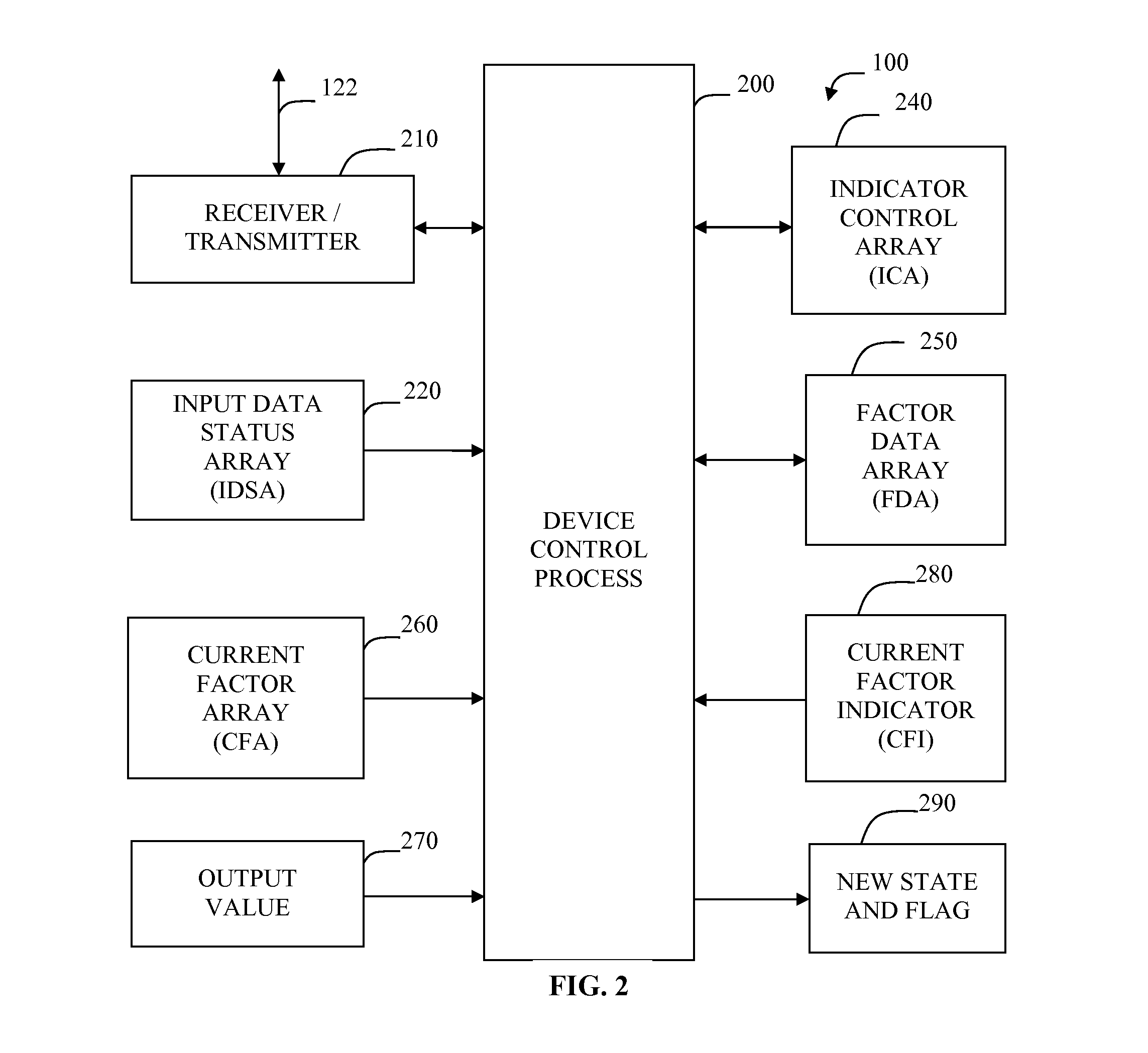 Integrated Circuit Signal Generation Device