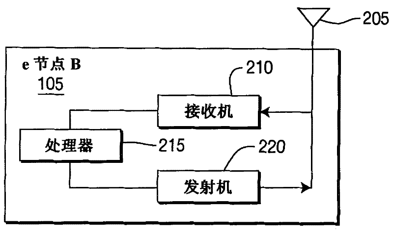 Method and apparatus for monitoring and processing component carriers