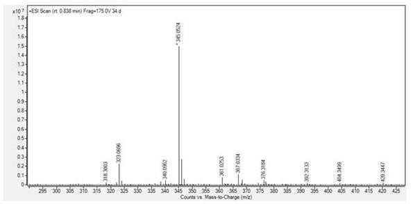 Preparation method of 4-methoxy-2-nitroaniline