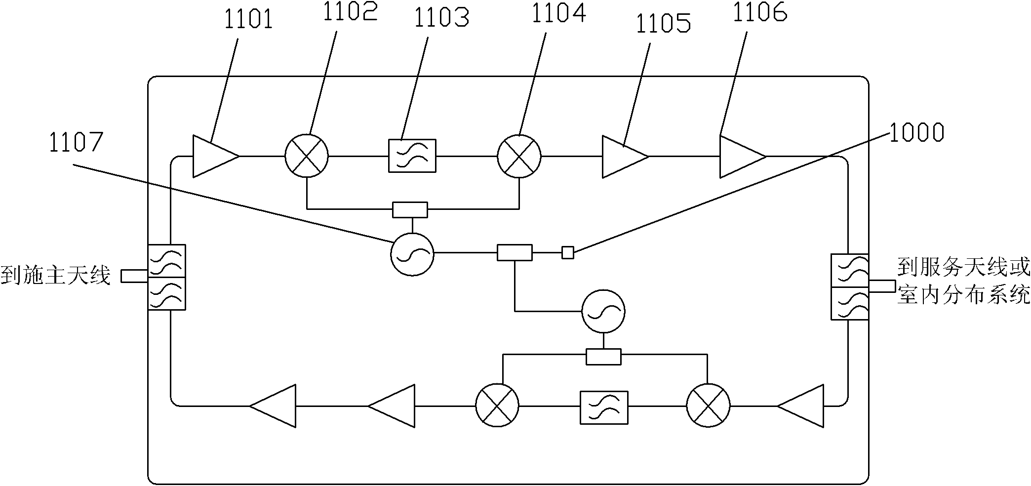 Multi-carrier/multiband frequency-selecting implementation method and circuit