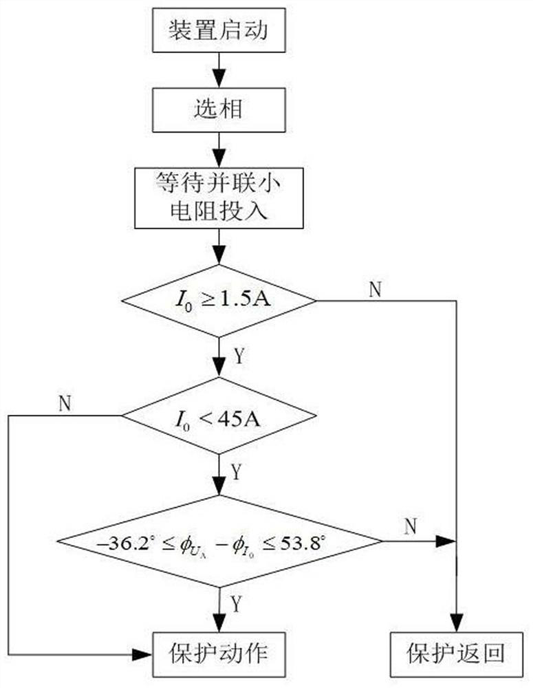 Flexible grounding system grounding fault protection method based on fault phase voltage polarization