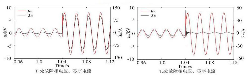 Flexible grounding system grounding fault protection method based on fault phase voltage polarization