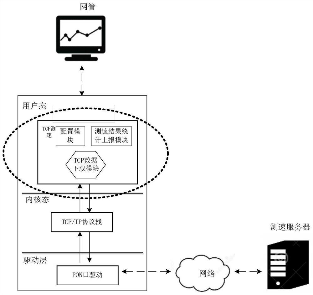 High-performance multi-task TCP speed measurement implementation method and system
