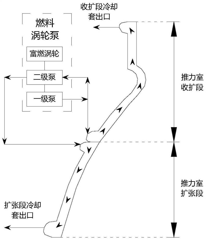 Optimization method of pressure flow path of cooling jacket in thrust chamber of full flow afterburning cycle engine