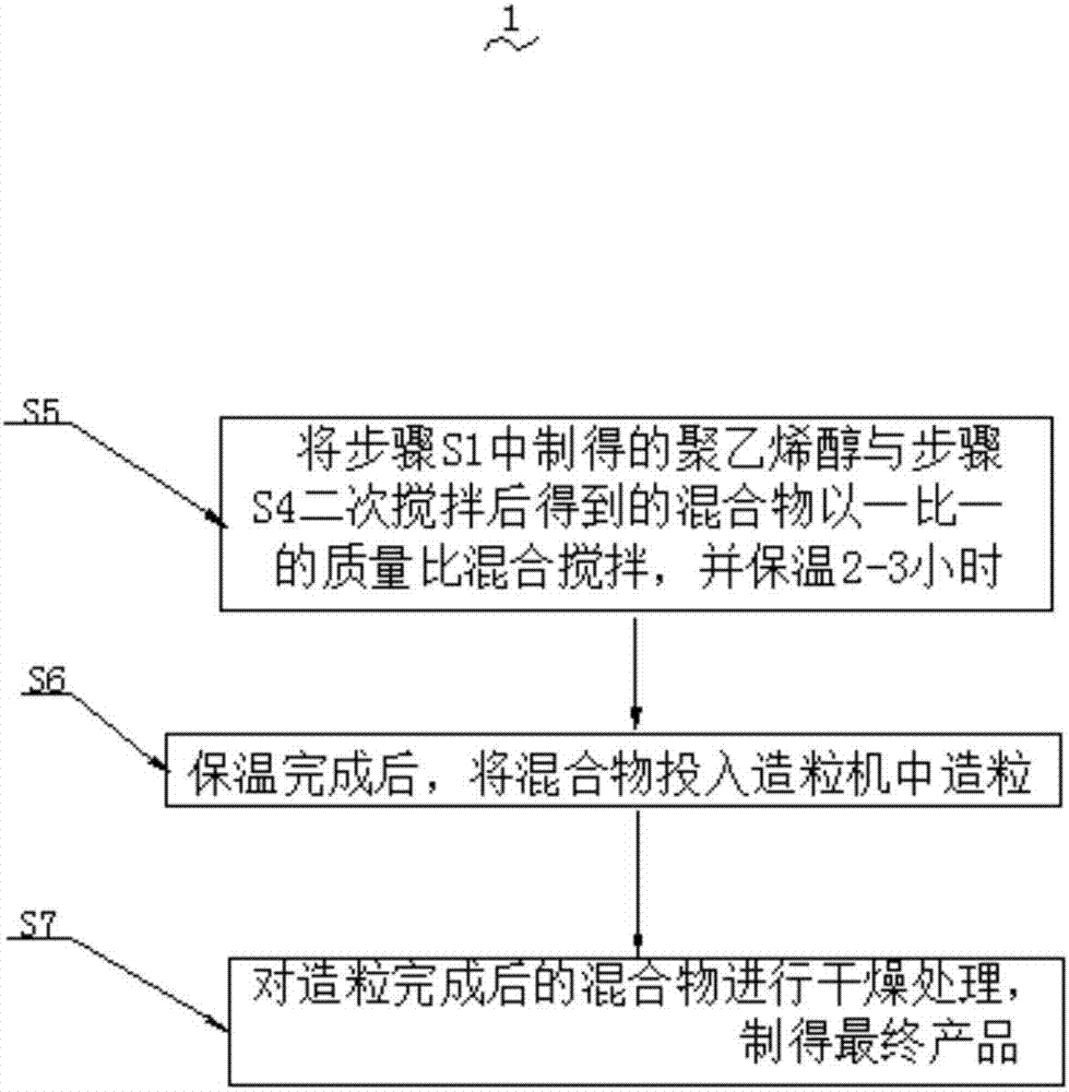 Agricultural and forest water retaining agent with efficient water retention performance and preparation method