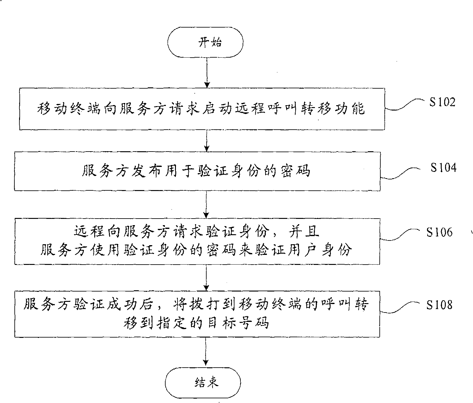 Mobile terminal calling shifting method and device