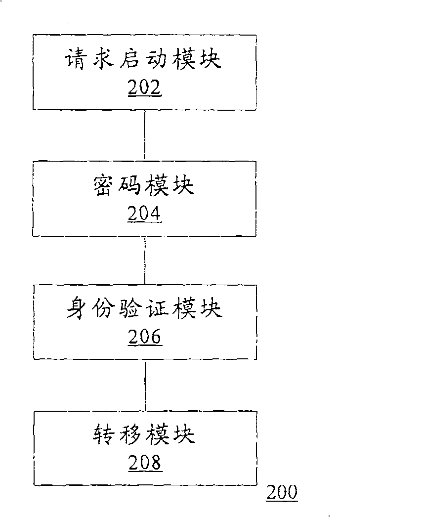 Mobile terminal calling shifting method and device