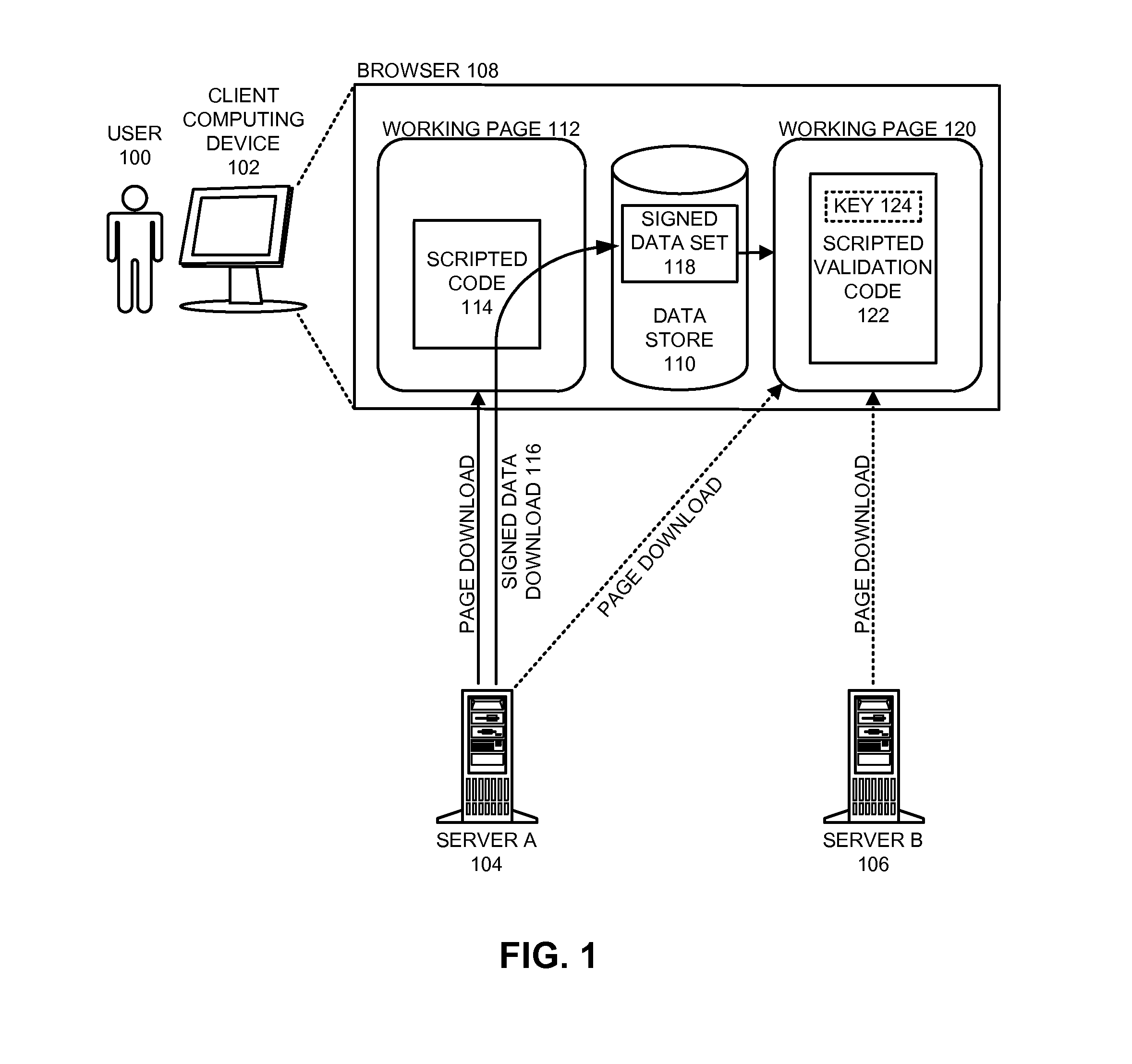 Method and apparatus for ensuring the integrity of a downloaded data set