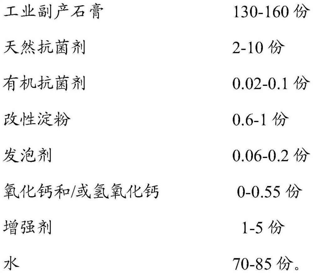 Gypsum plaster board with antibacterial, mildew-proof and formaldehyde-removing functions and preparation method thereof