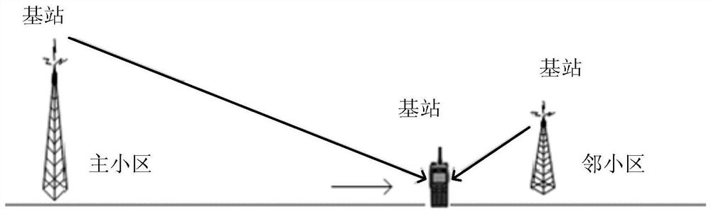 Synchronization signal transmission method and base station
