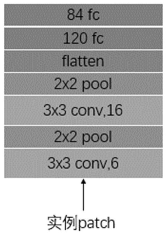 Fine-grained cancer subtype classification method