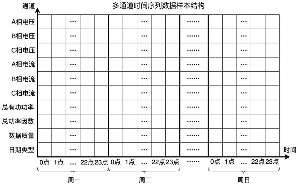 Abnormal power consumption detection method and system and storage medium