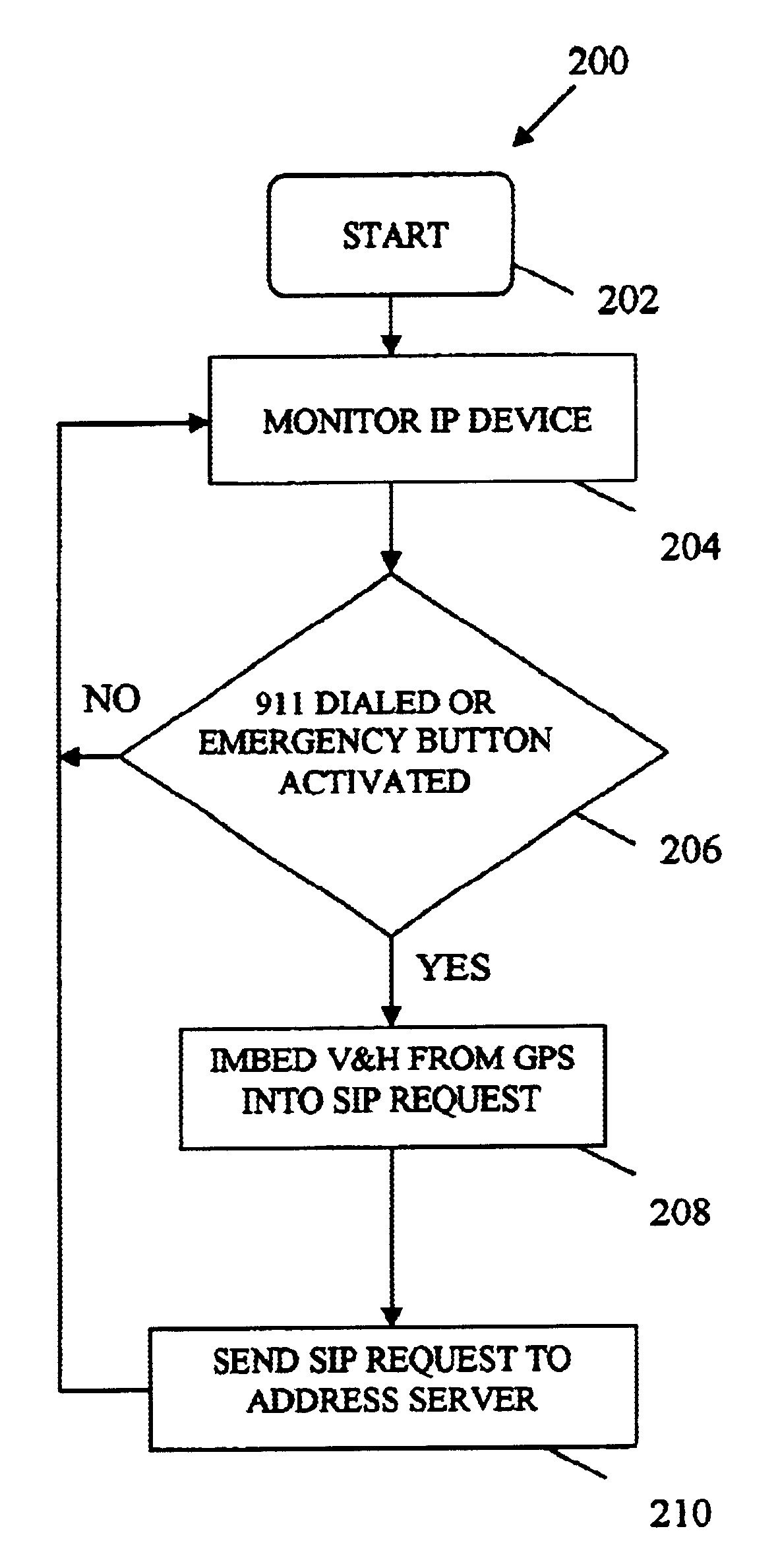 Internet protocol based 911 system