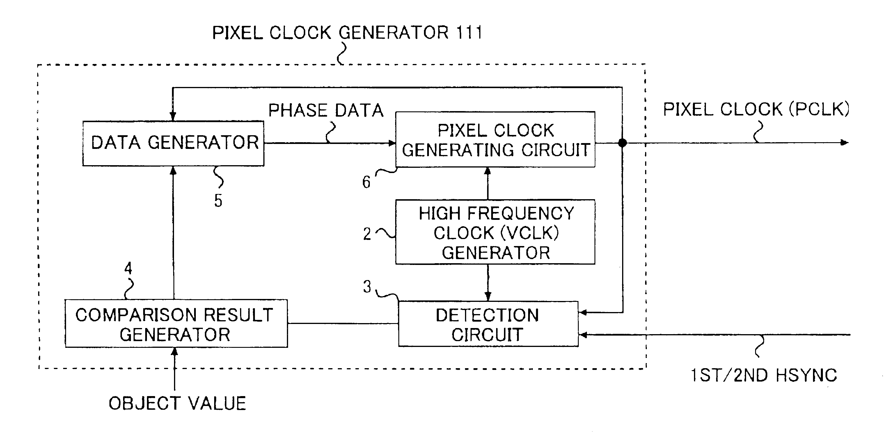 Pixel clock generating device, laser scanning device, and image forming device