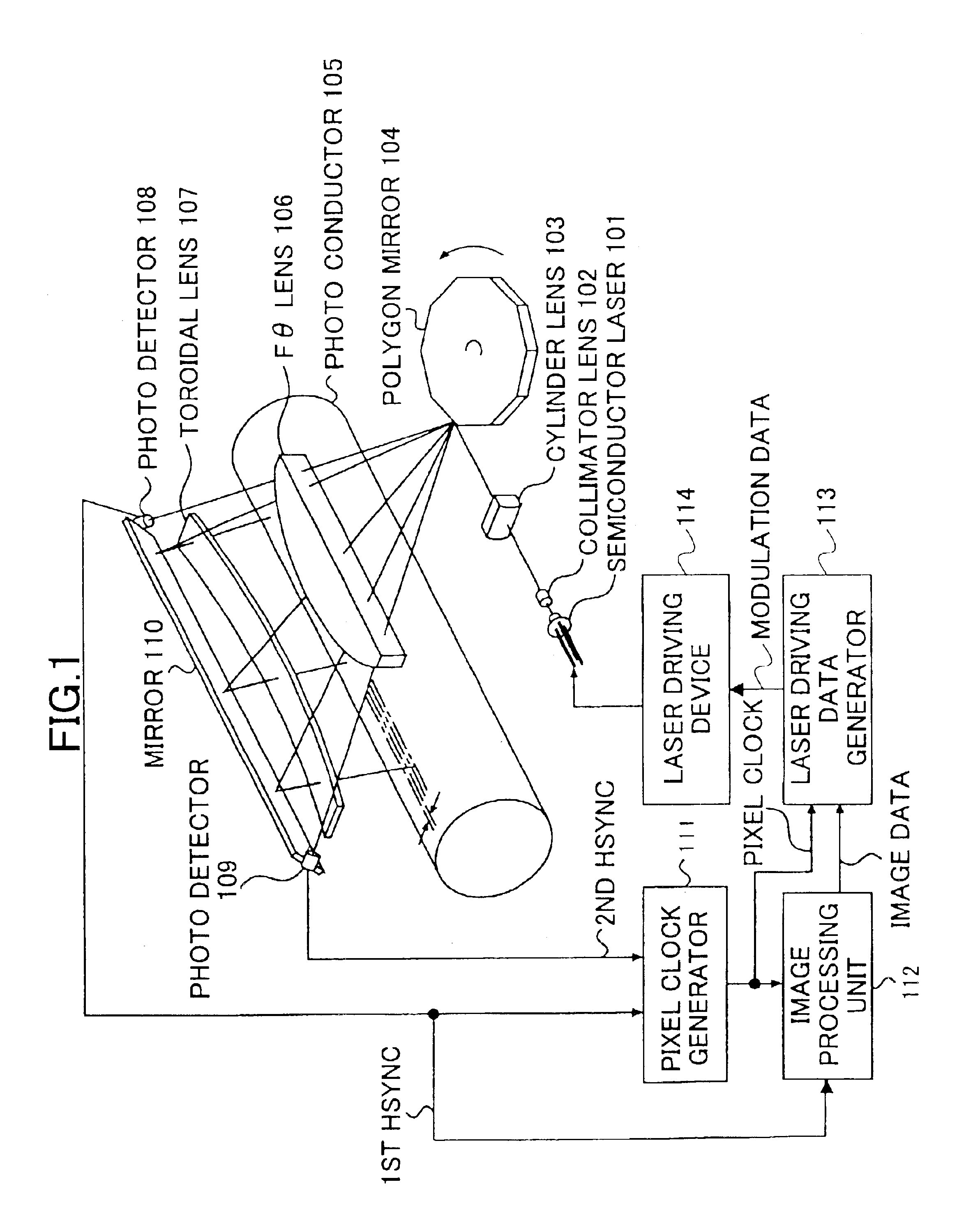 Pixel clock generating device, laser scanning device, and image forming device