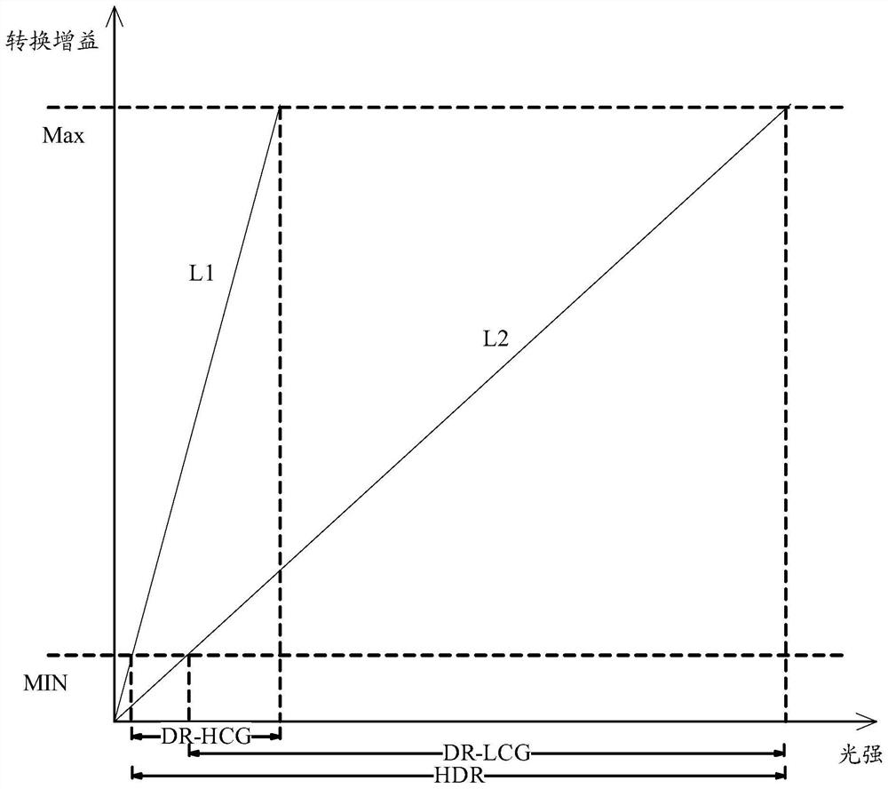 Image sensor and its readout circuit, pixel structure
