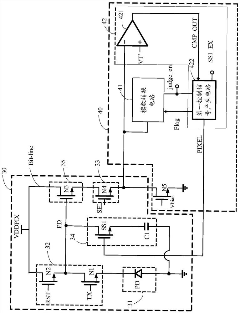Image sensor and its readout circuit, pixel structure