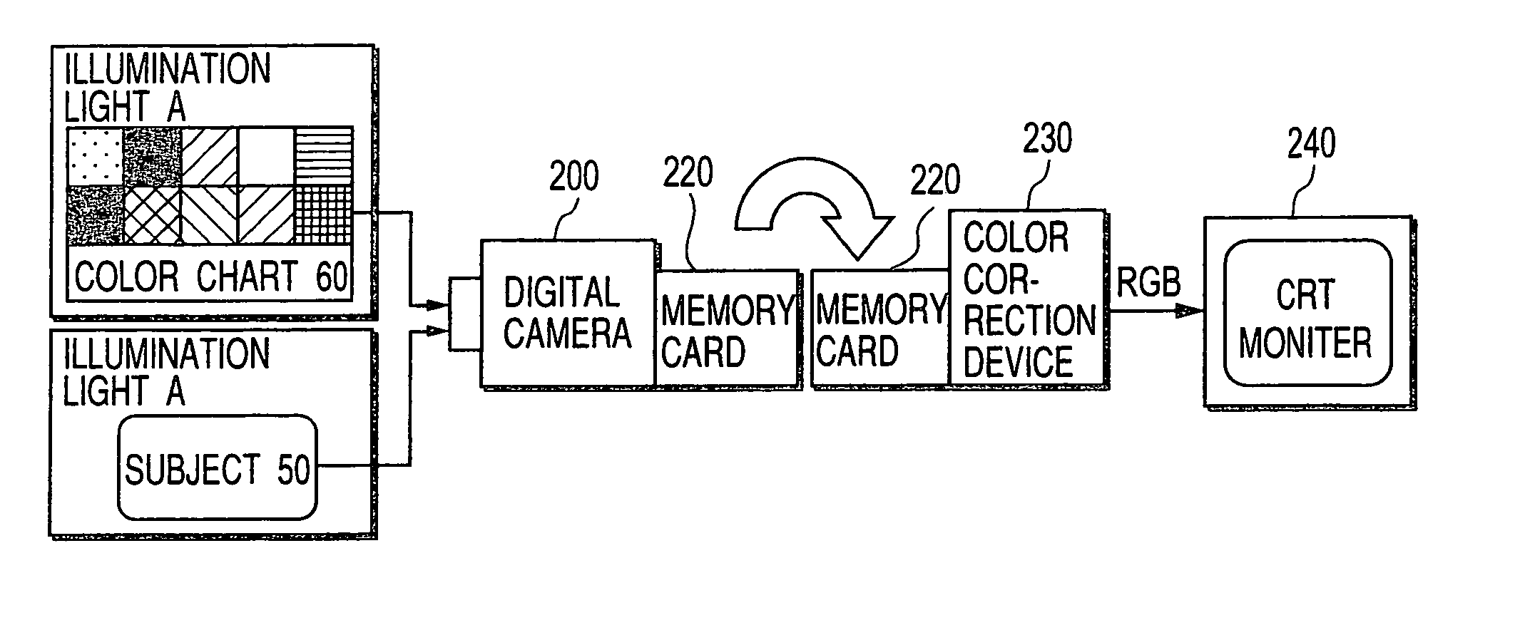 Color reproducing system capable of performing selection about whether or not predetermined processing is performed on color image data