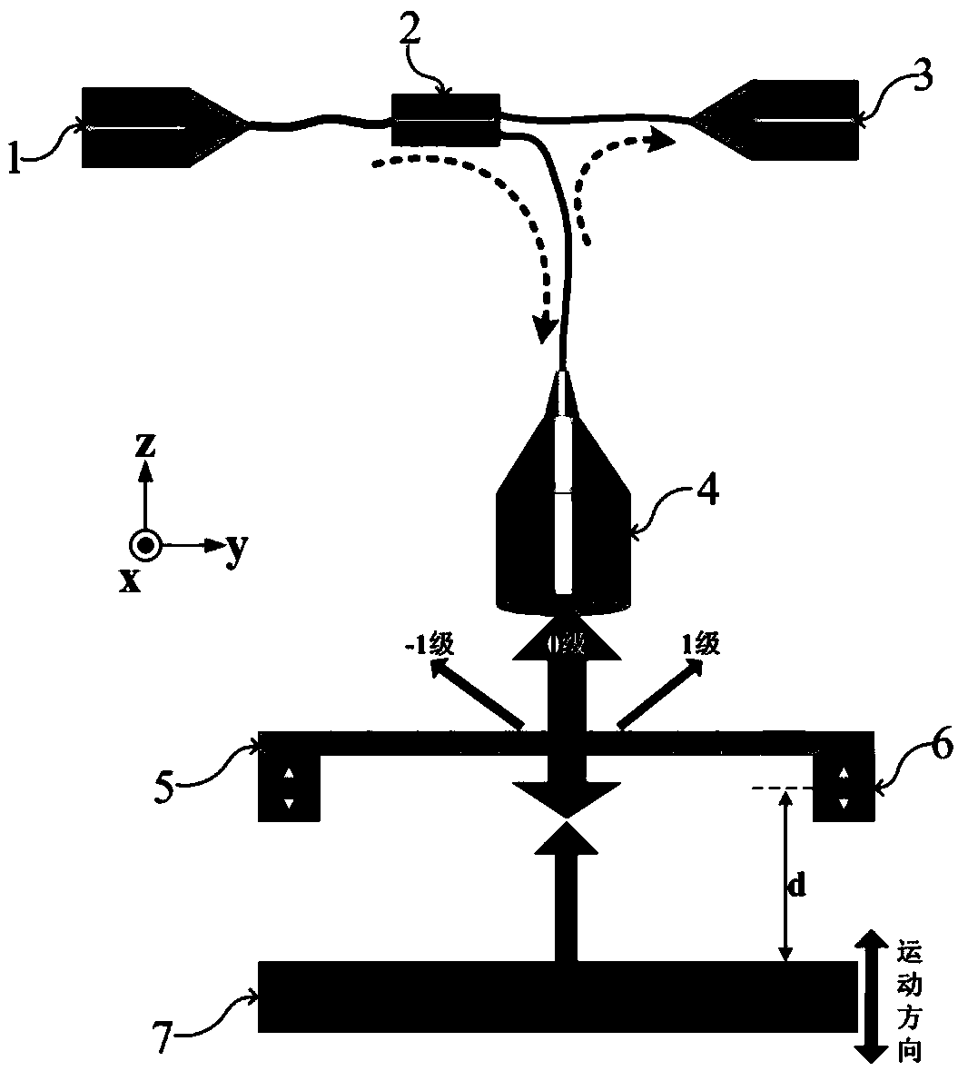 Method for measuring displacement of nano-grating 0-level detection based on circulator