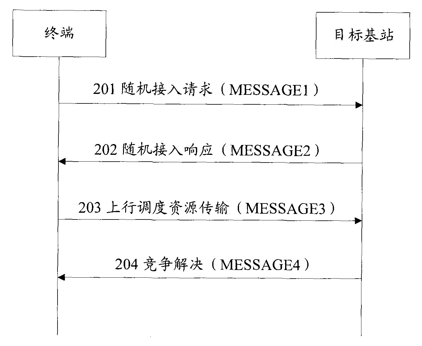 Method and system for distributing persistent scheduling C-RNTI during terminal switching