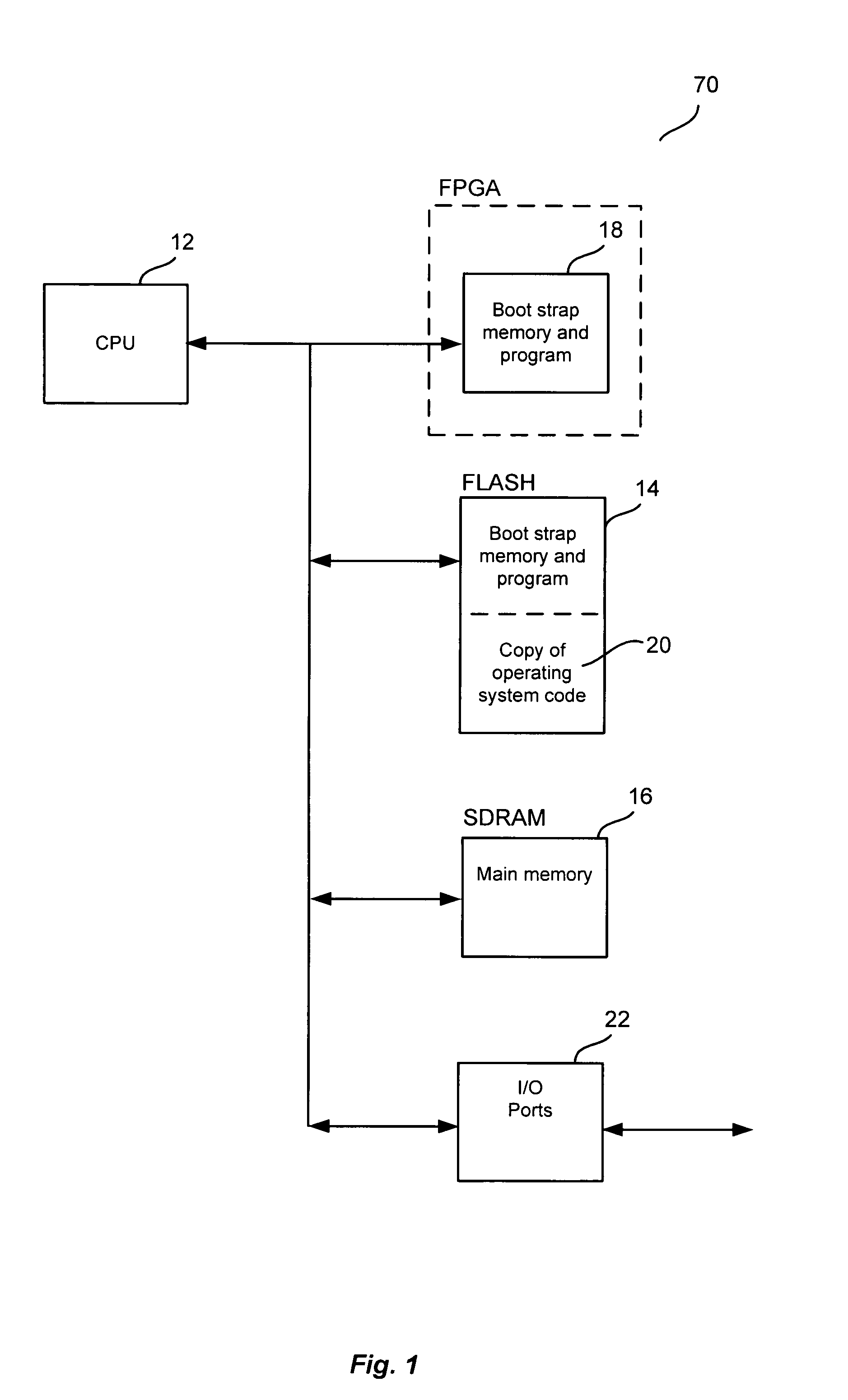 Method and system to provide first boot to a CPU system
