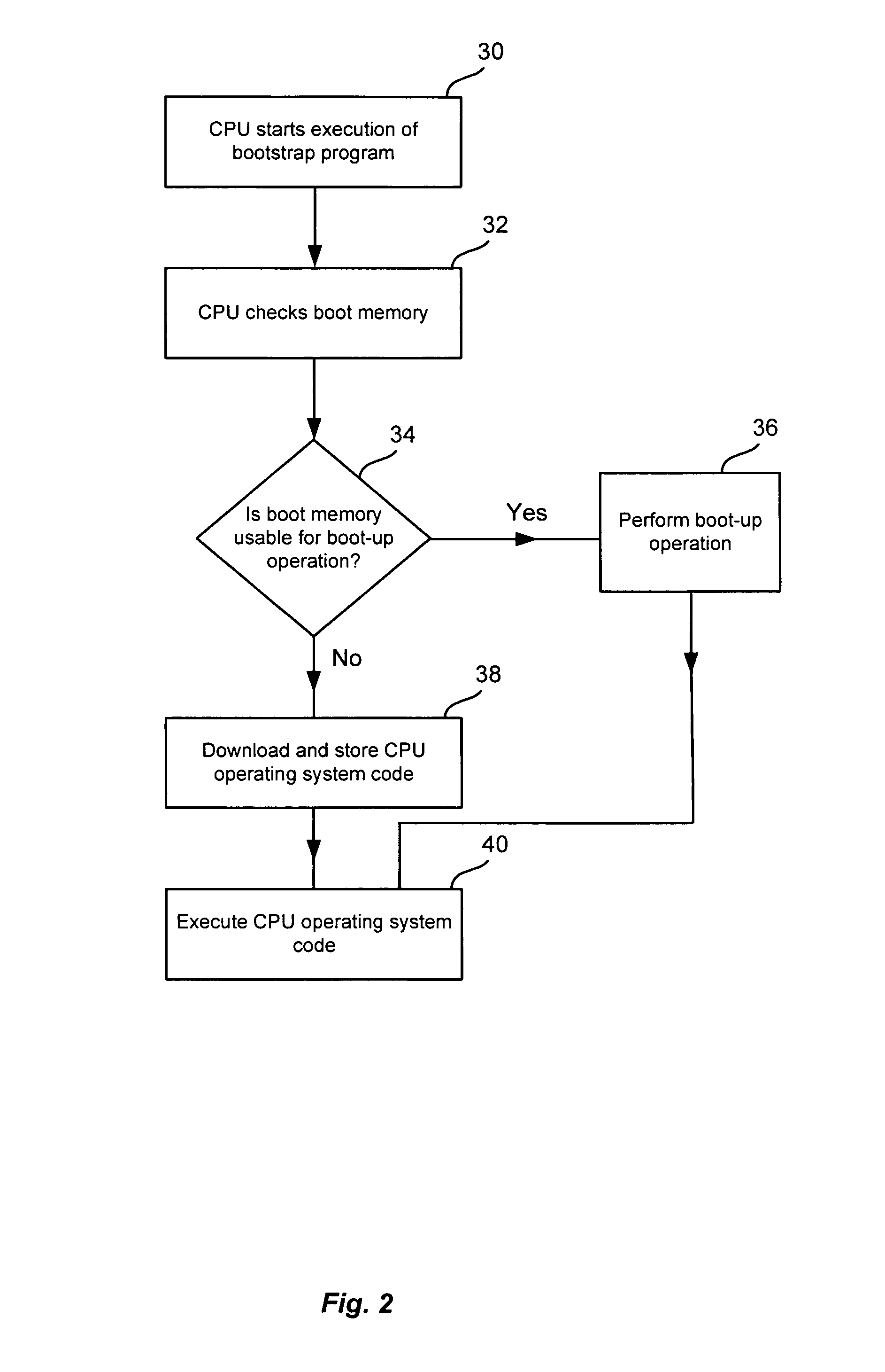 Method and system to provide first boot to a CPU system