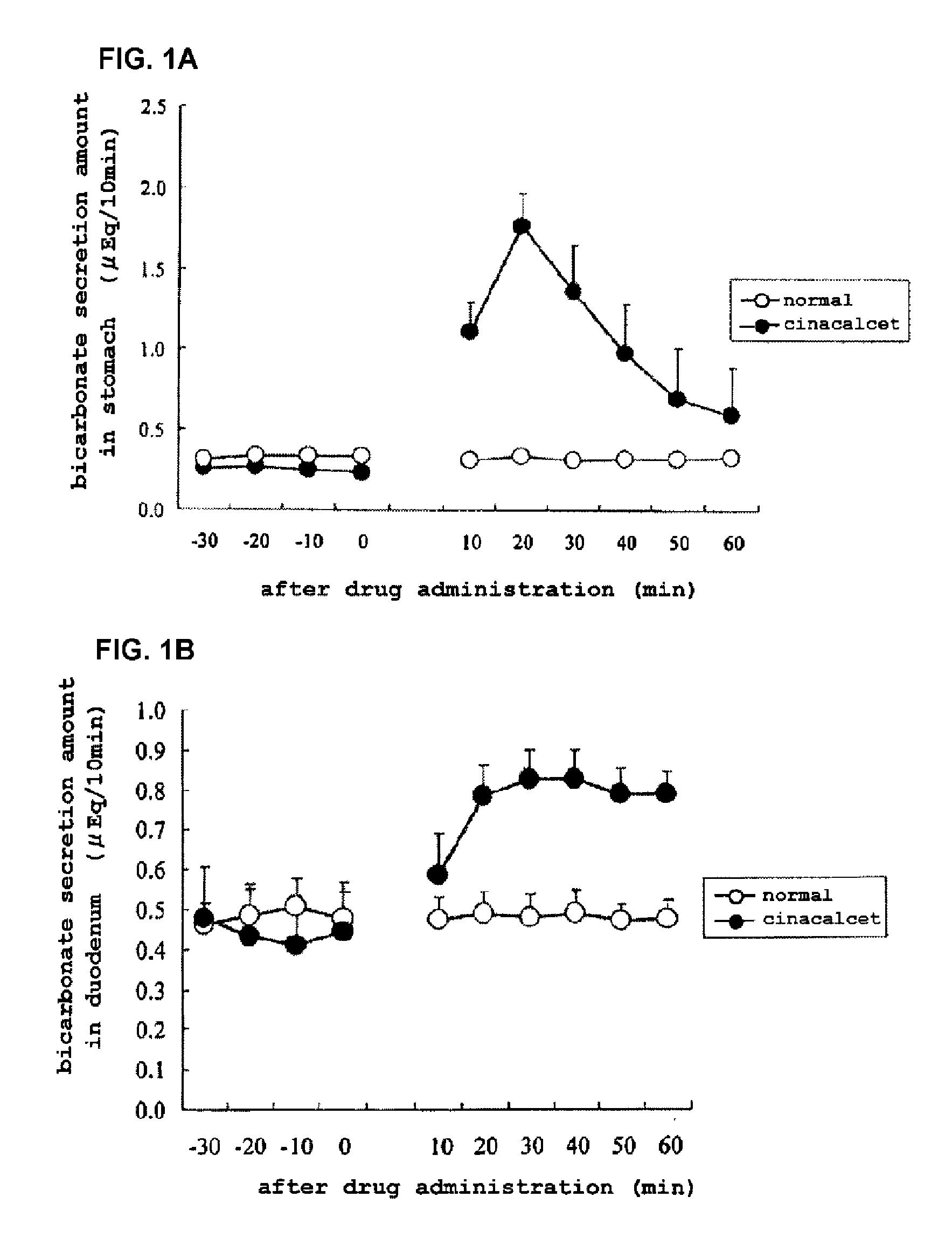 Promoter for bicarbonate secretion in gastrointestinal tract