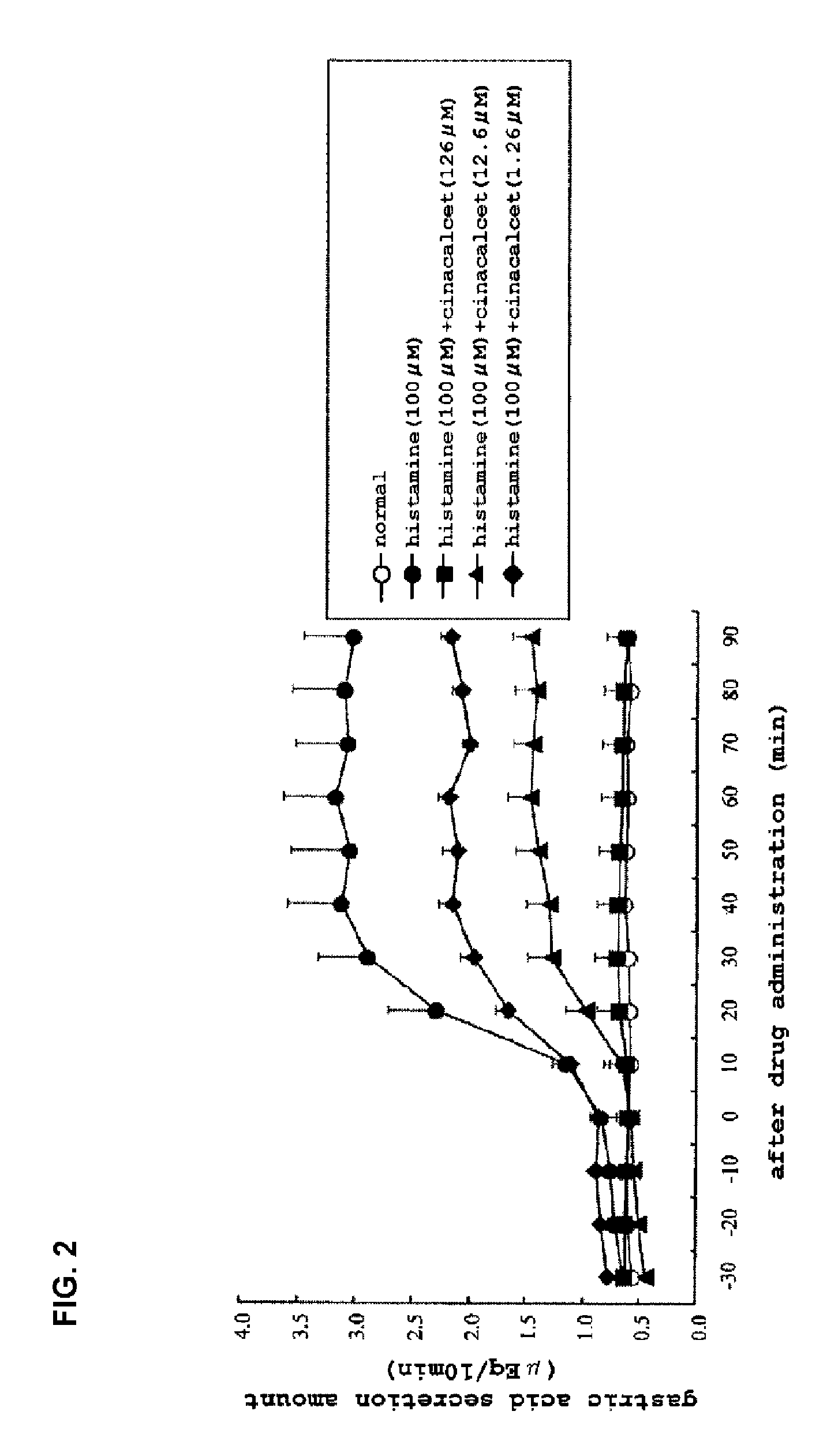 Promoter for bicarbonate secretion in gastrointestinal tract