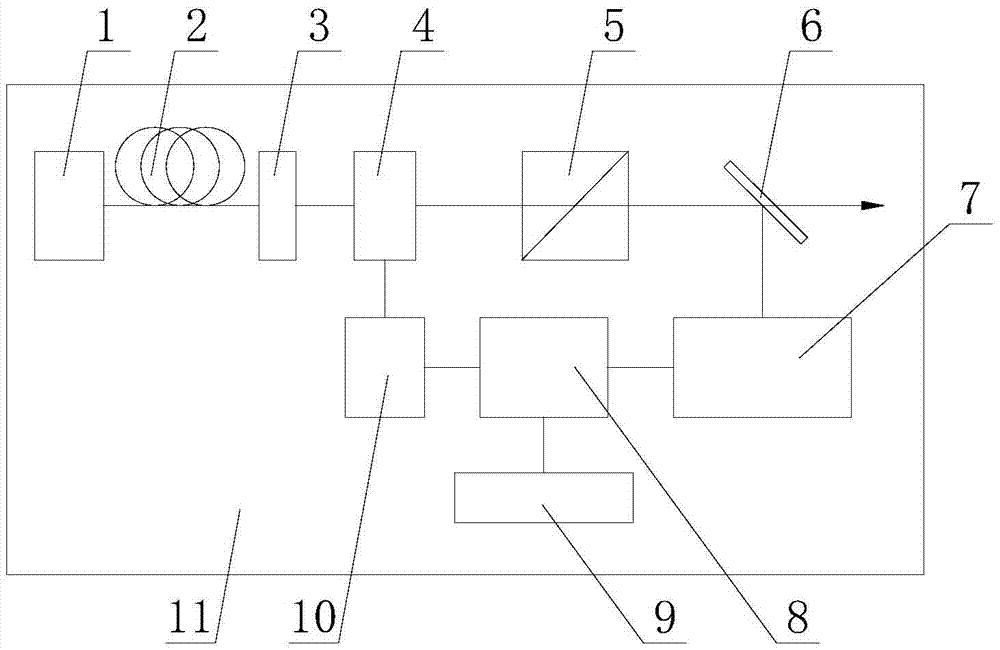 Stabilizing apparatus and stabilizing method for linear polarization laser polarization and power